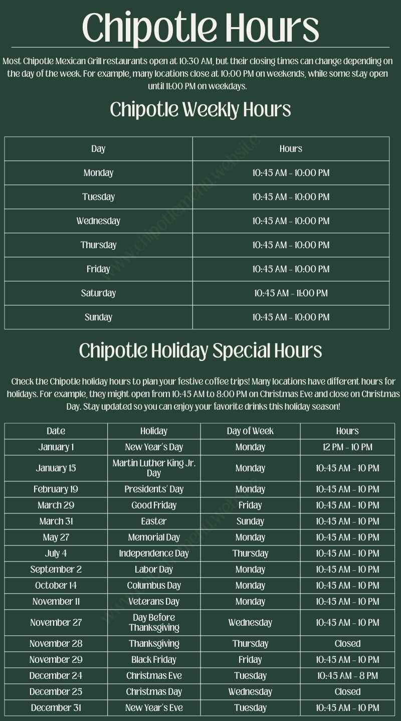 Chipotle Hours